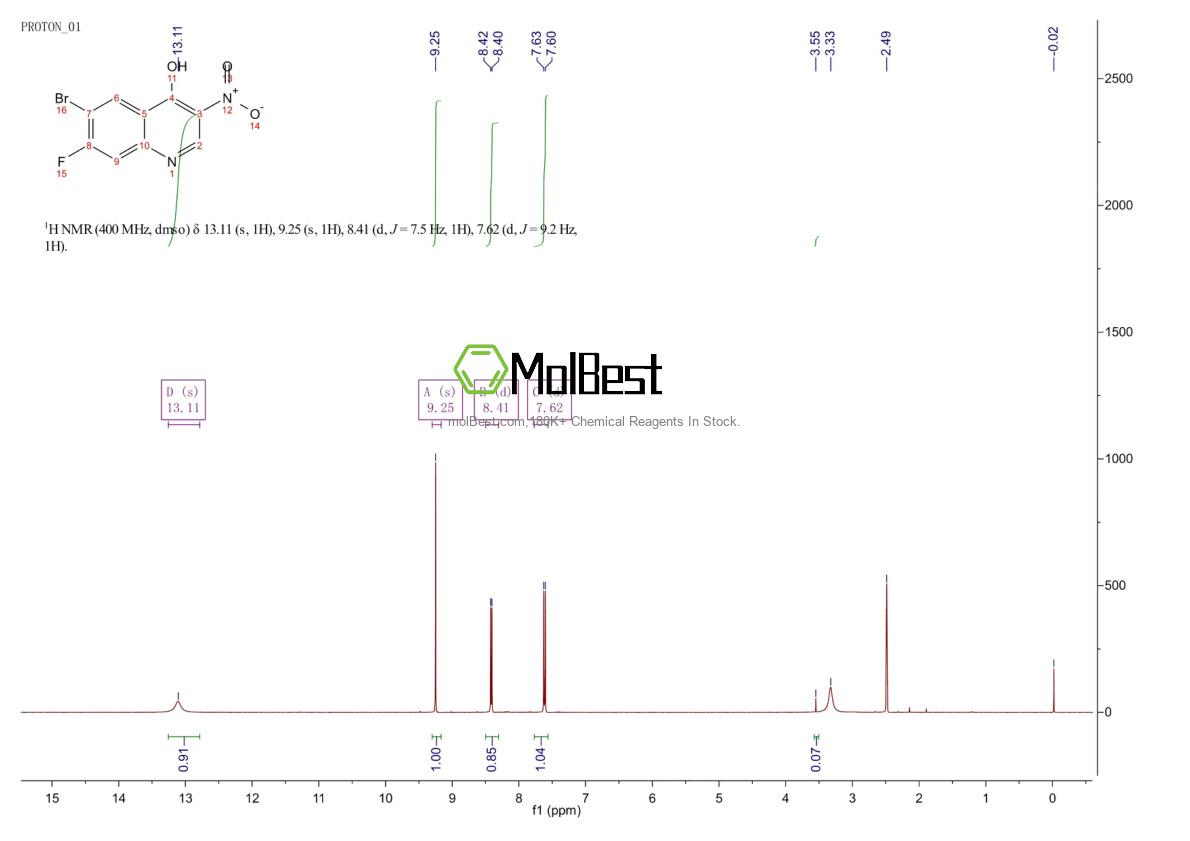 Physical sample testing spectrum (NMR) of 1656989-76-2