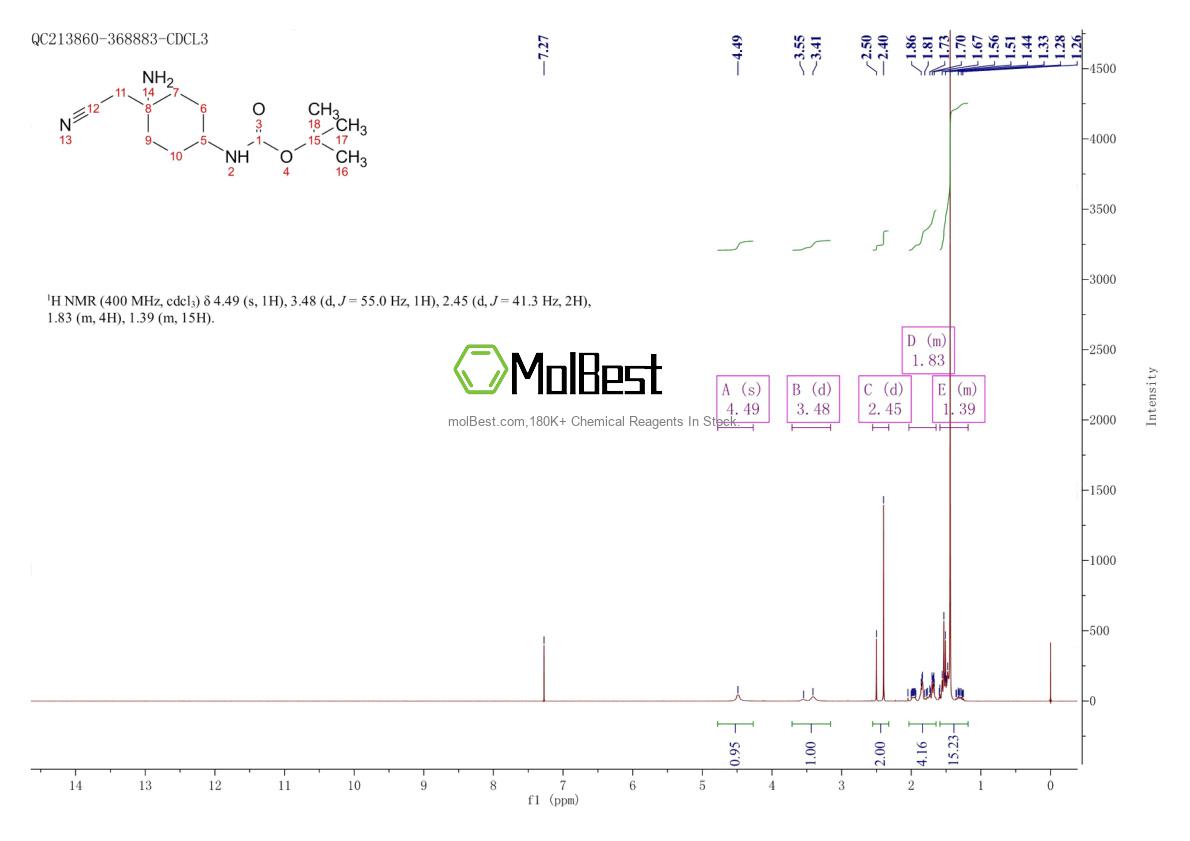 Physical sample testing spectrum (NMR) of 1656989-82-0