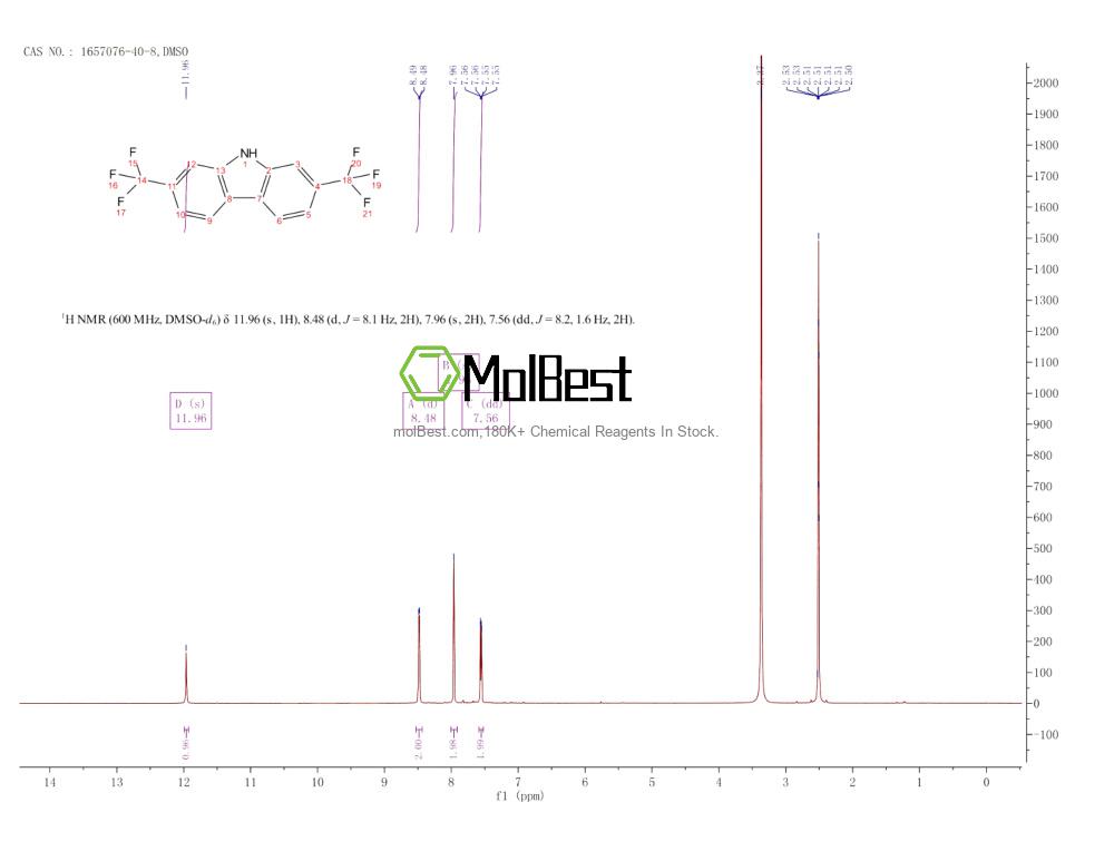 1657076-40-8 fiziksel numune test spektrumu (NMR)