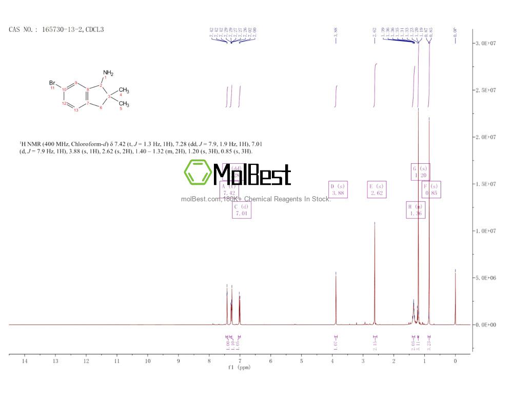 165730-13-2 fiziksel numune test spektrumu (NMR)