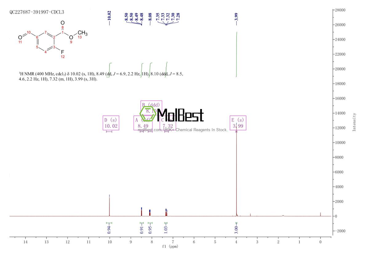 Physical sample testing spectrum (NMR) of 165803-94-1