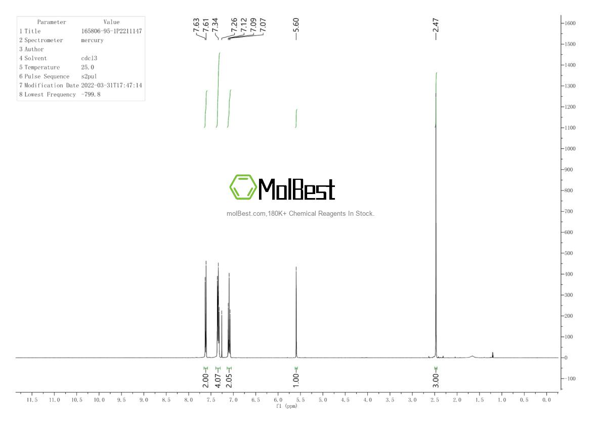 Espectro de teste de amostra física (NMR) de 165806-95-1