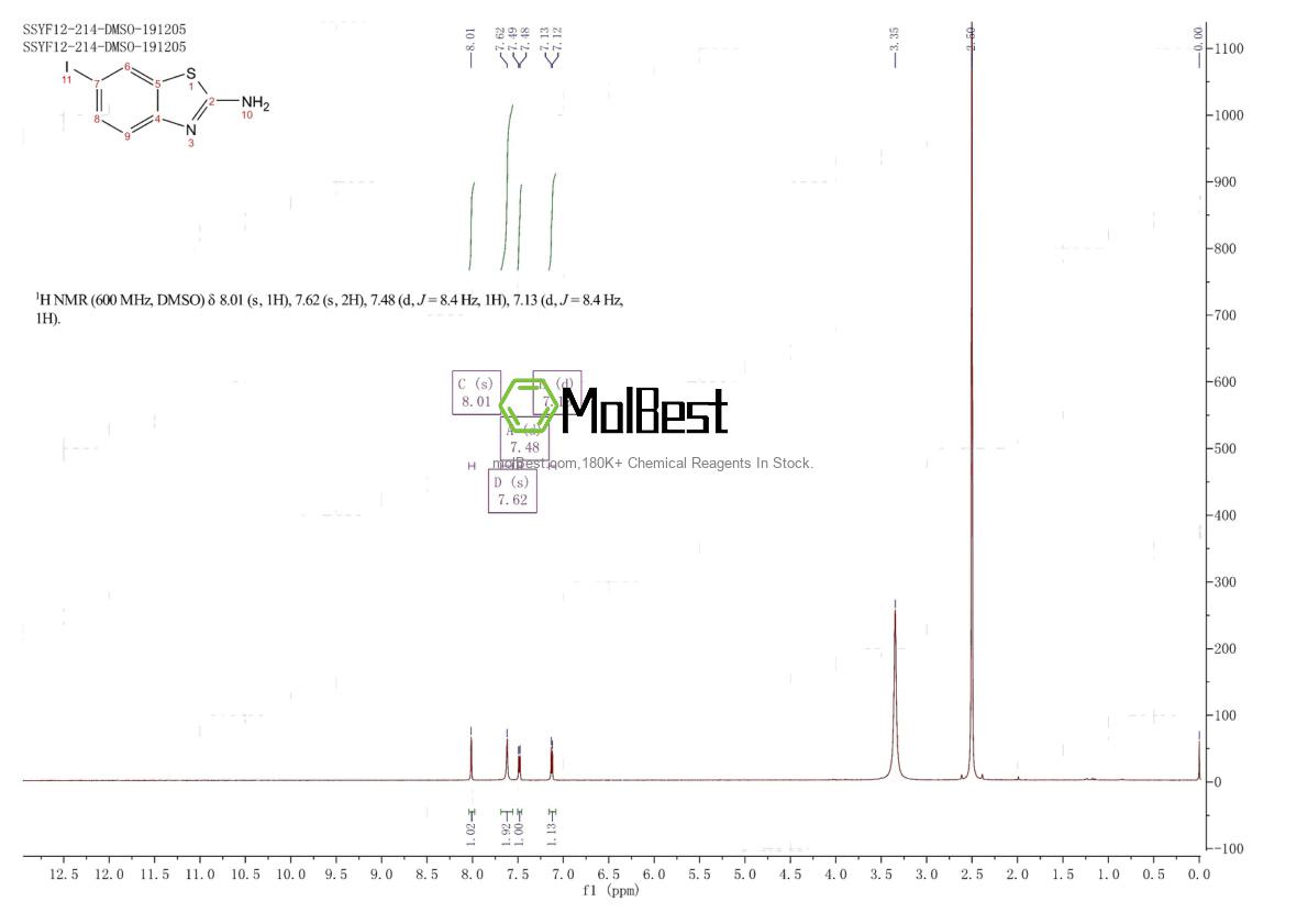 Physical sample testing spectrum (NMR) of 16582-58-4