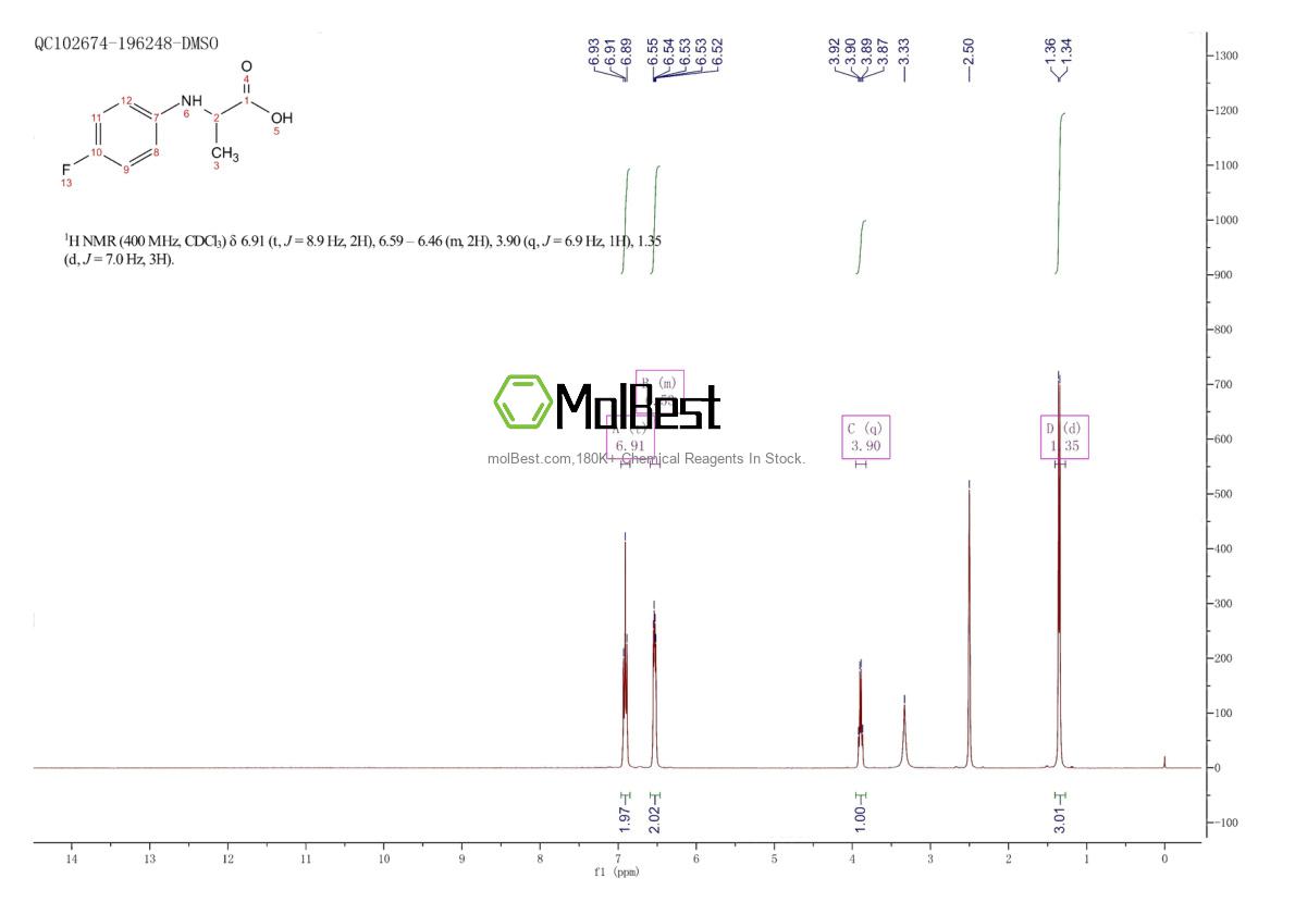 16583-82-7 fiziksel numune test spektrumu (NMR)