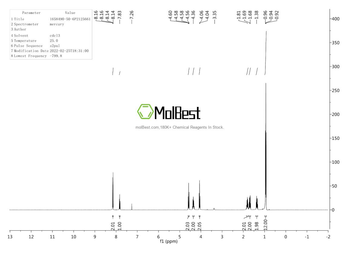 Physical sample testing spectrum (NMR) of 1658490-50-6