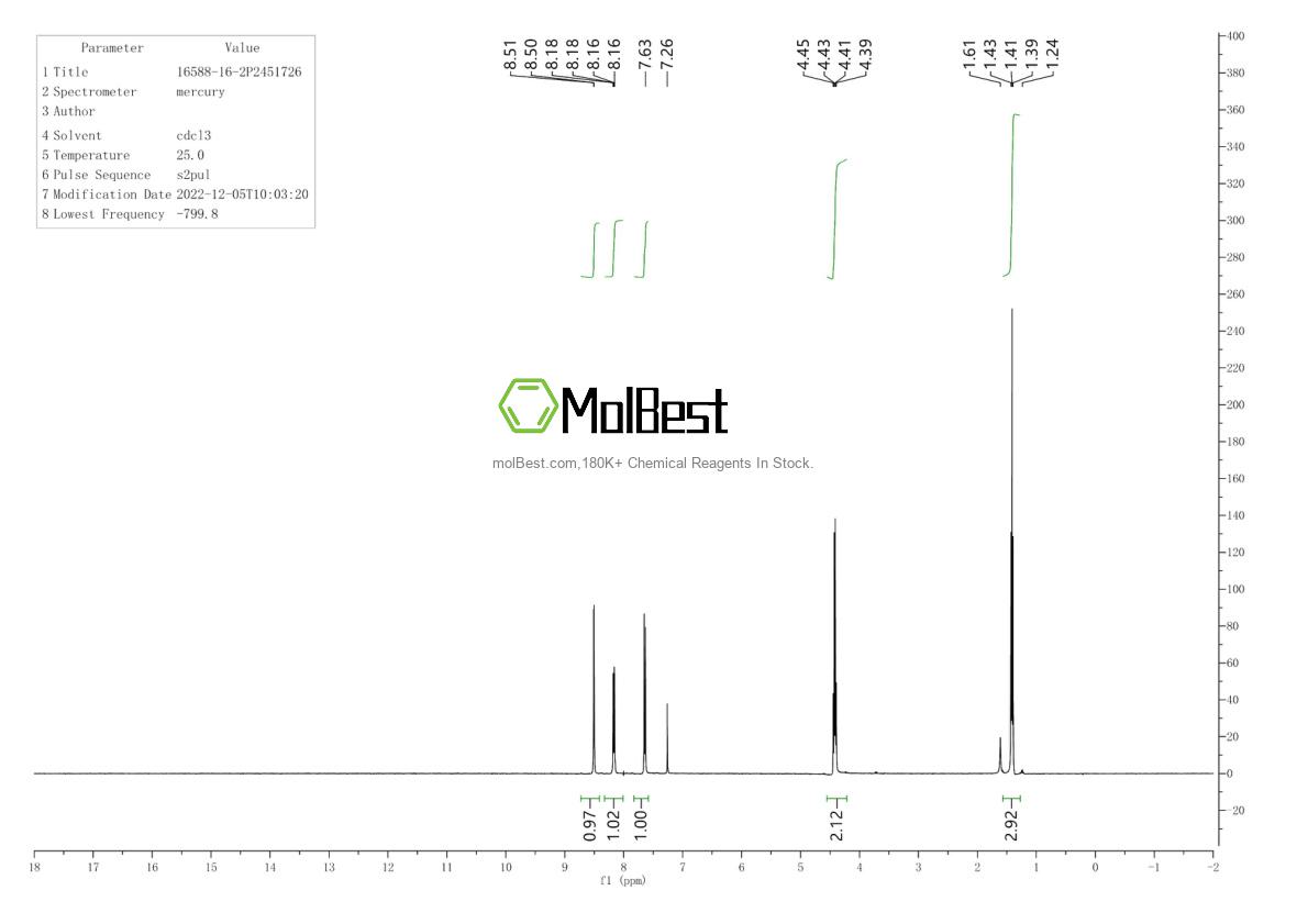 Physical sample testing spectrum (NMR) of 16588-16-2