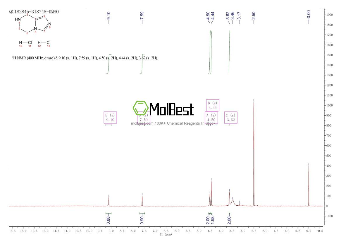 Physical sample testing spectrum (NMR) of 165894-10-0