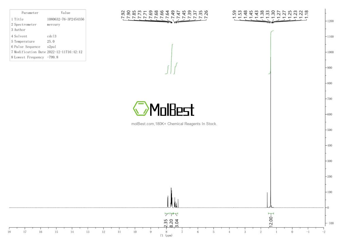 Physical sample testing spectrum (NMR) of 1659-31-0