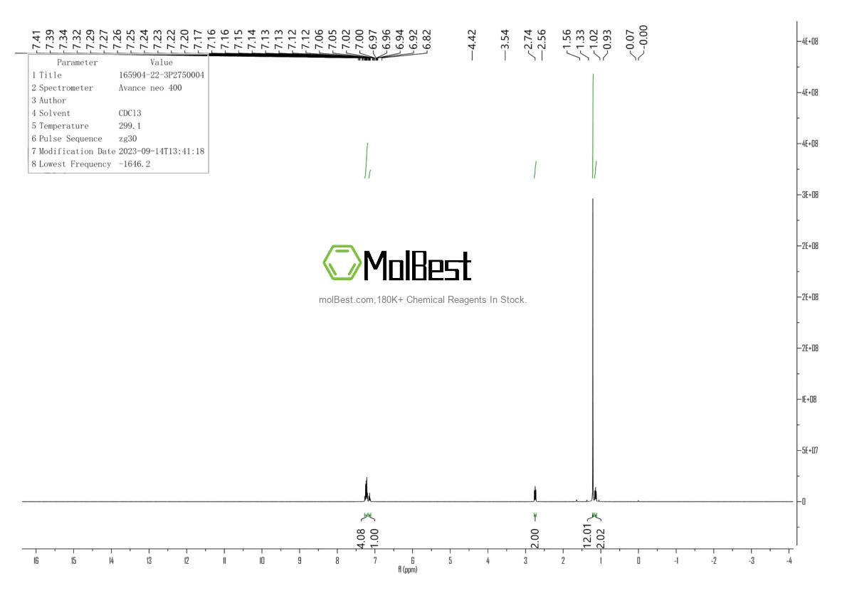 Physical sample testing spectrum (NMR) of 165904-22-3