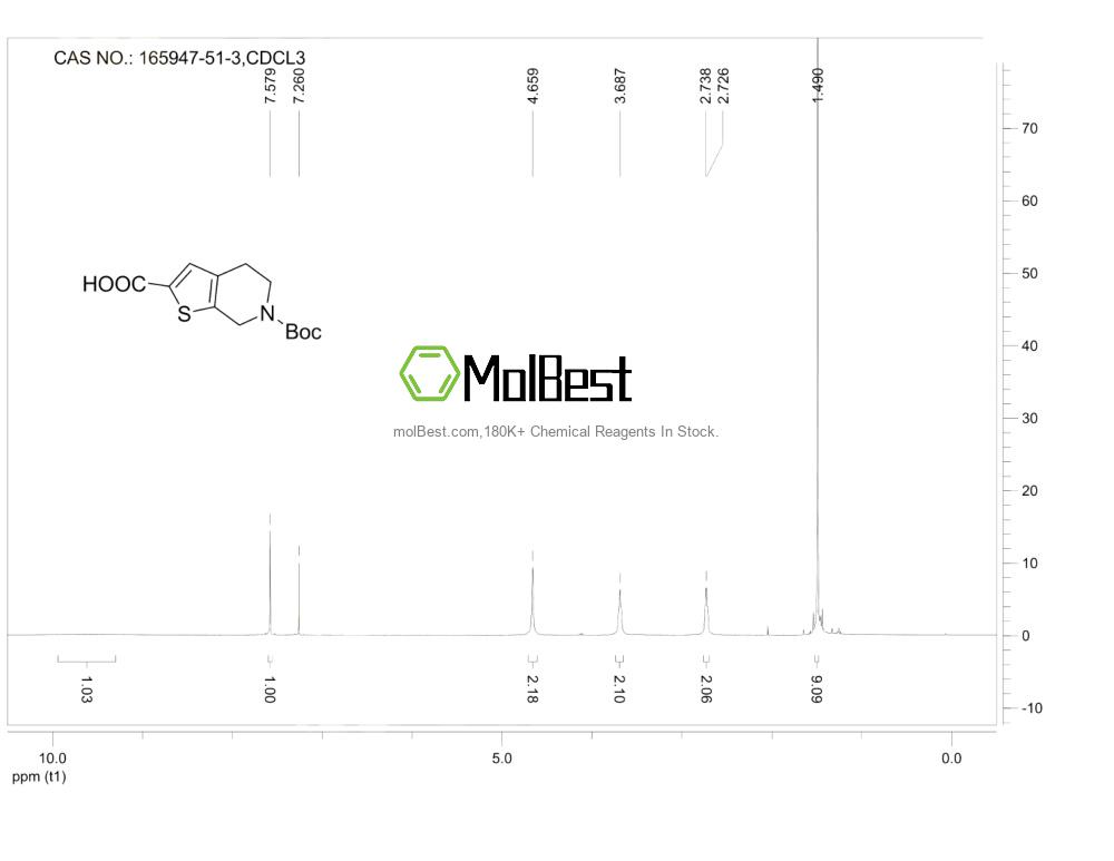 Physical sample testing spectrum (NMR) of 165947-51-3