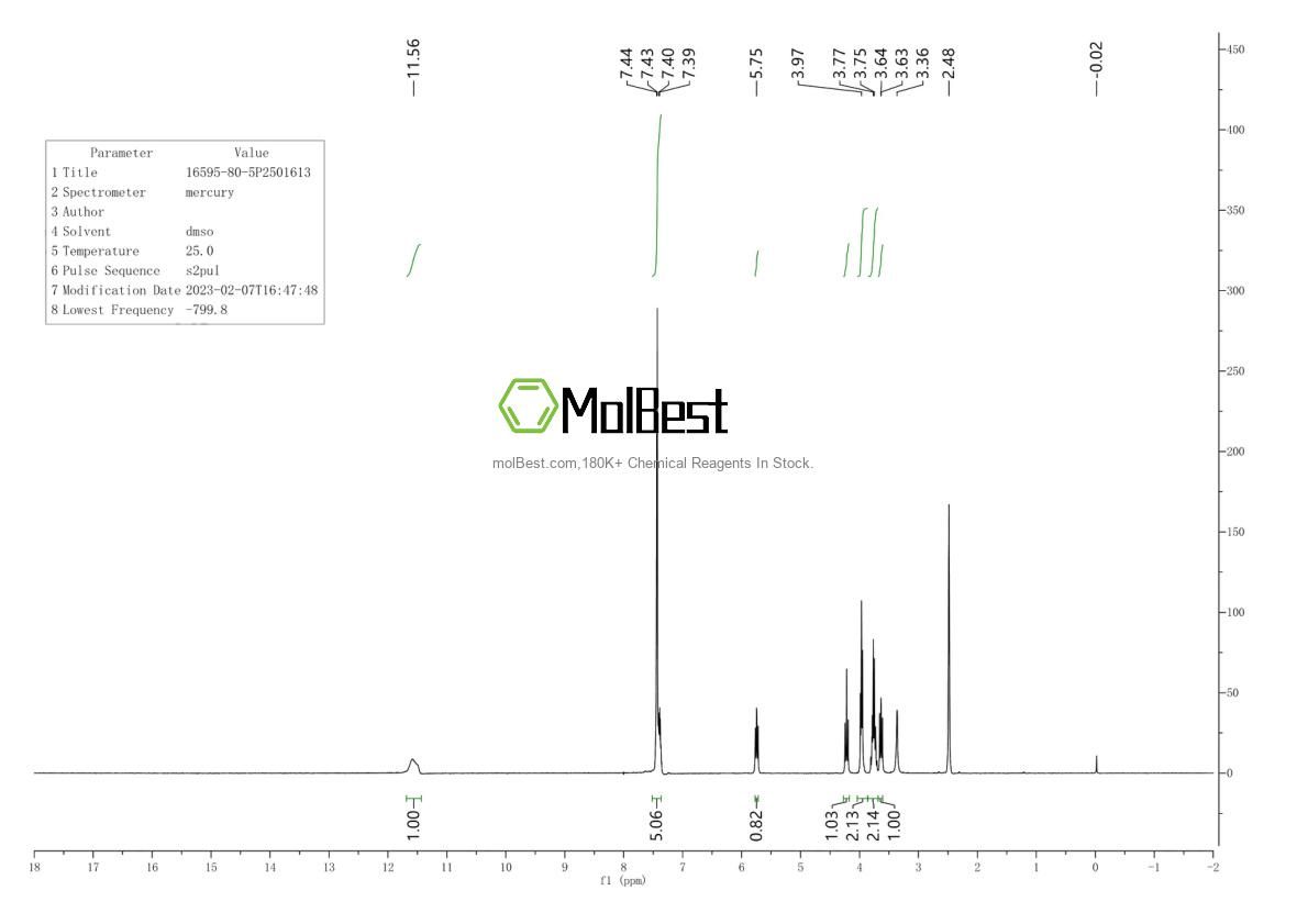 Phổ kiểm tra mẫu thực (NMR) của 16595-80-5