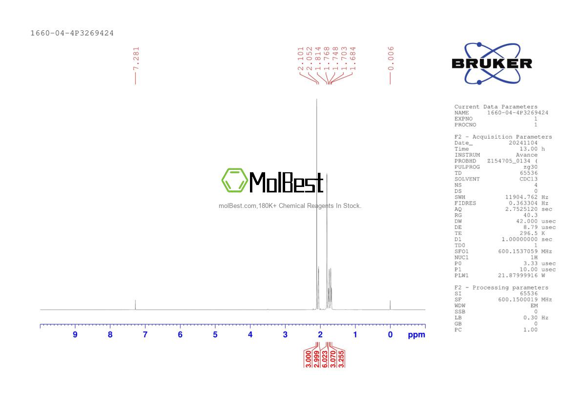 Physical sample testing spectrum (NMR) of 1660-04-4