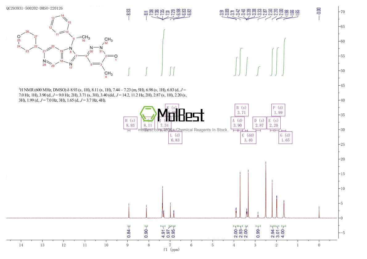 Physical sample testing spectrum (NMR) of 1660117-38-3