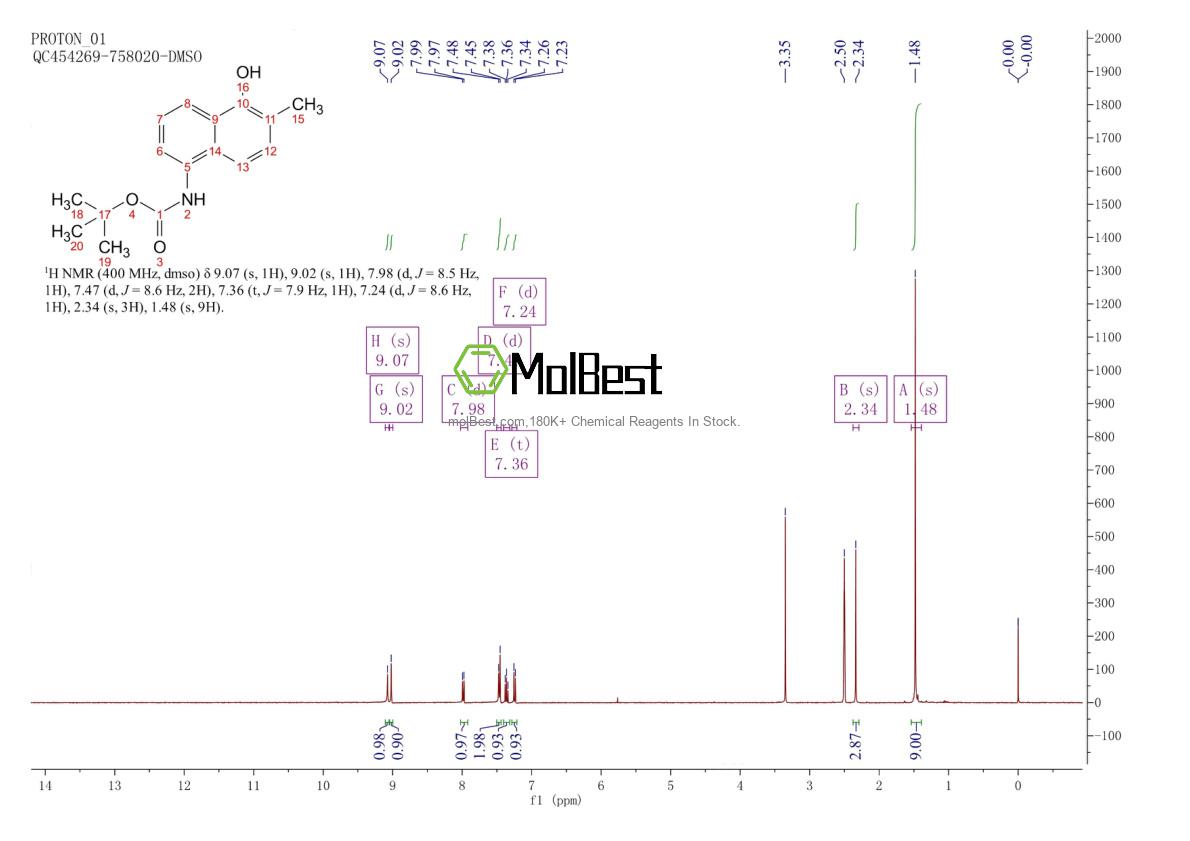 Physical sample testing spectrum (NMR) of 1660158-36-0