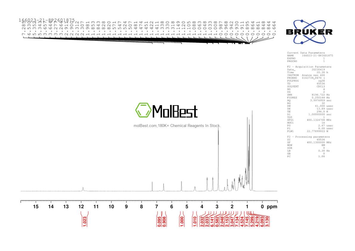 Physical sample testing spectrum (NMR) of 166023-21-8