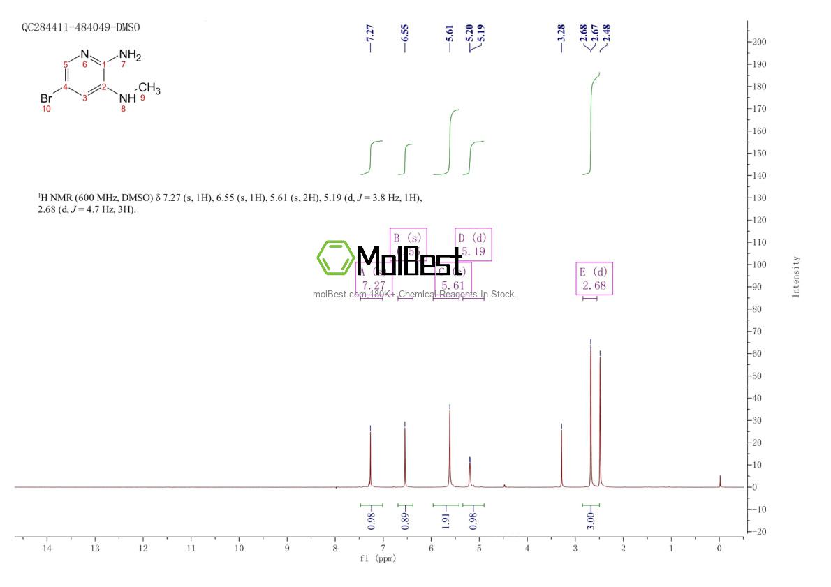 Physical sample testing spectrum (NMR) of 166047-15-0