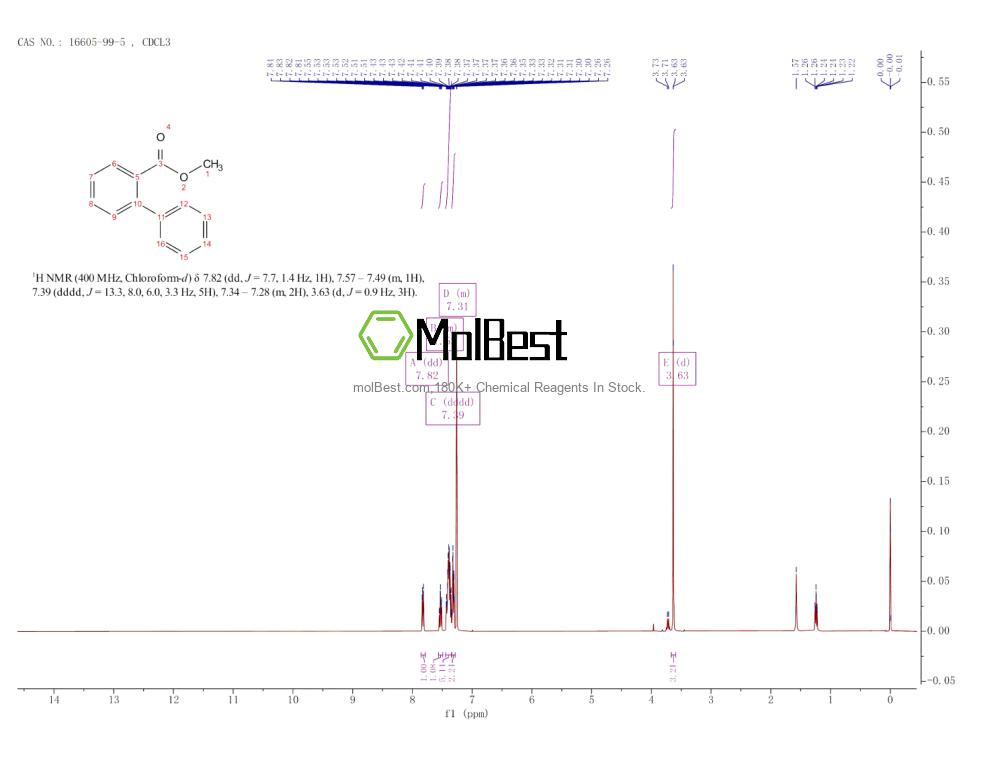 16605-99-5 fiziksel numune test spektrumu (NMR)