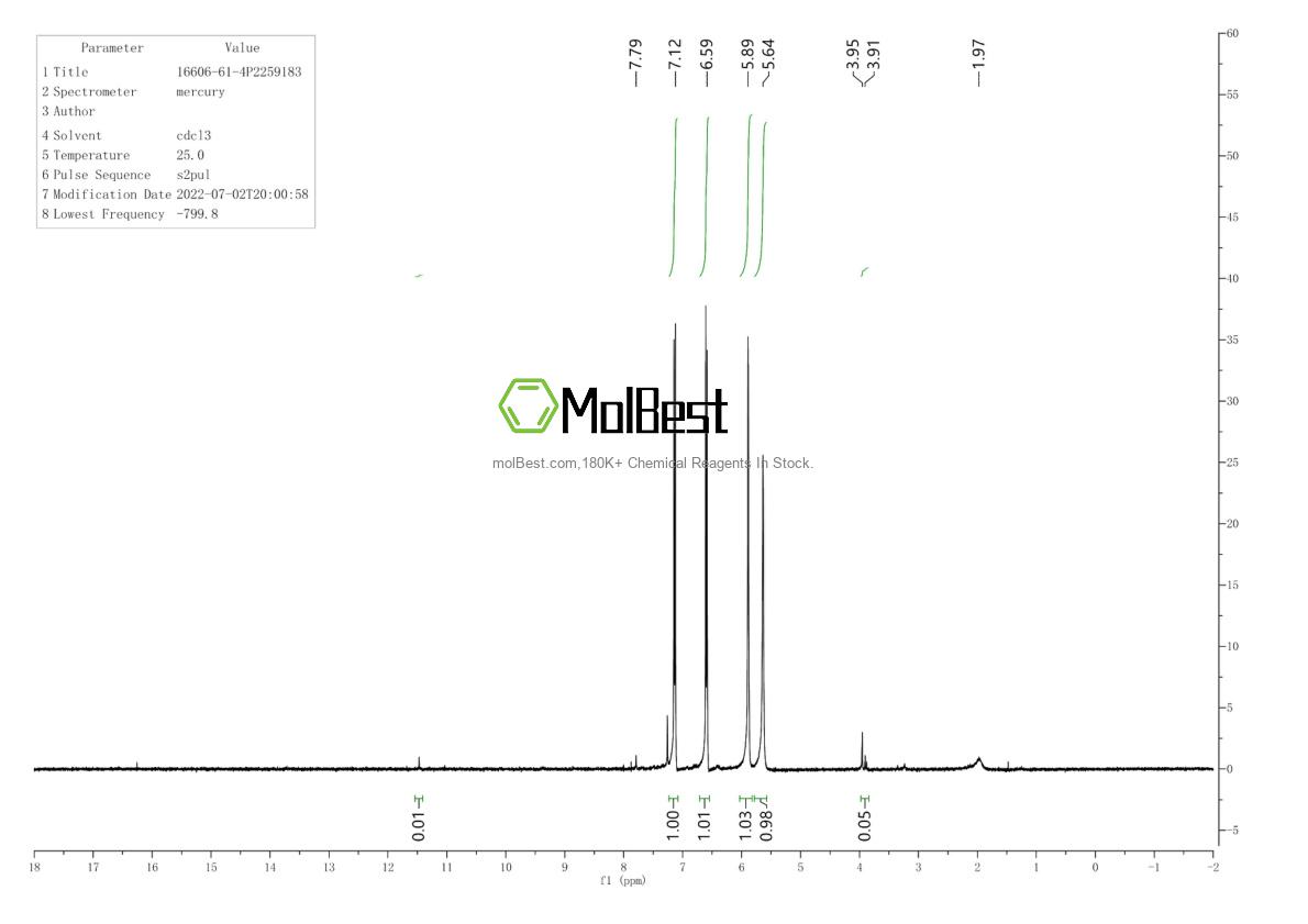 Physical sample testing spectrum (NMR) of 16606-61-4