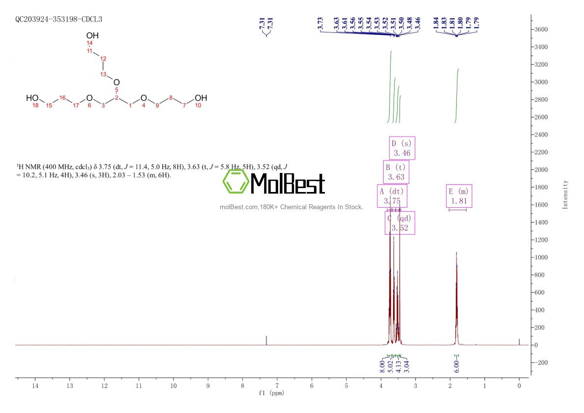 Physical sample testing spectrum (NMR) of 16607-62-8