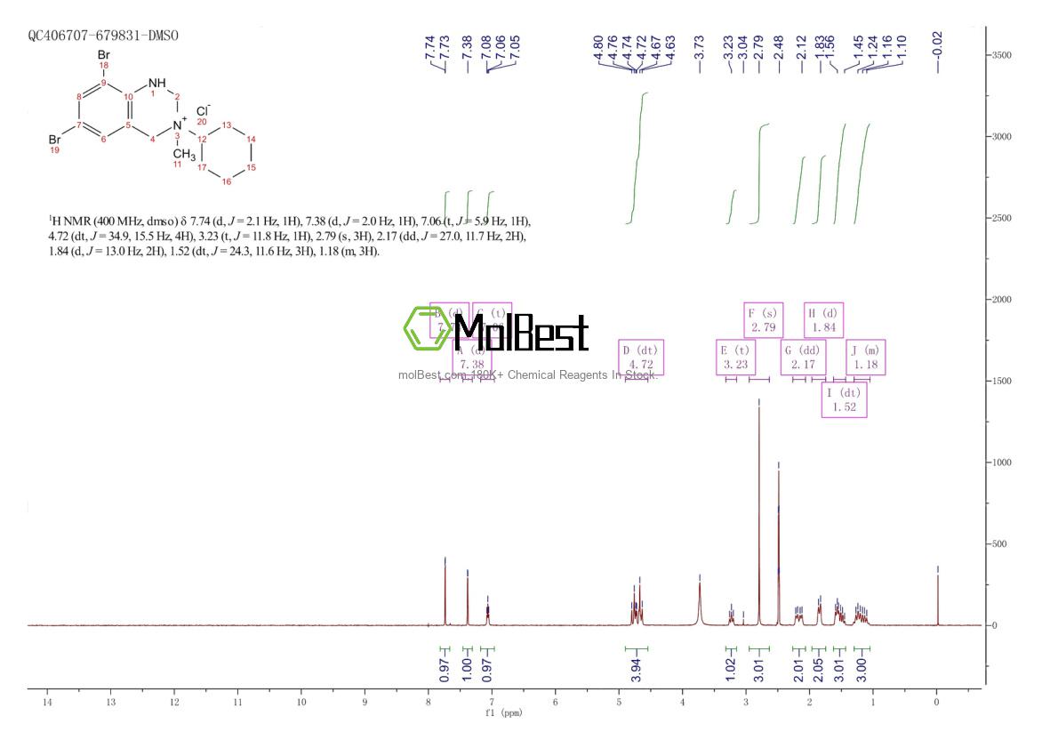 Physical sample testing spectrum (NMR) of 1660957-93-6