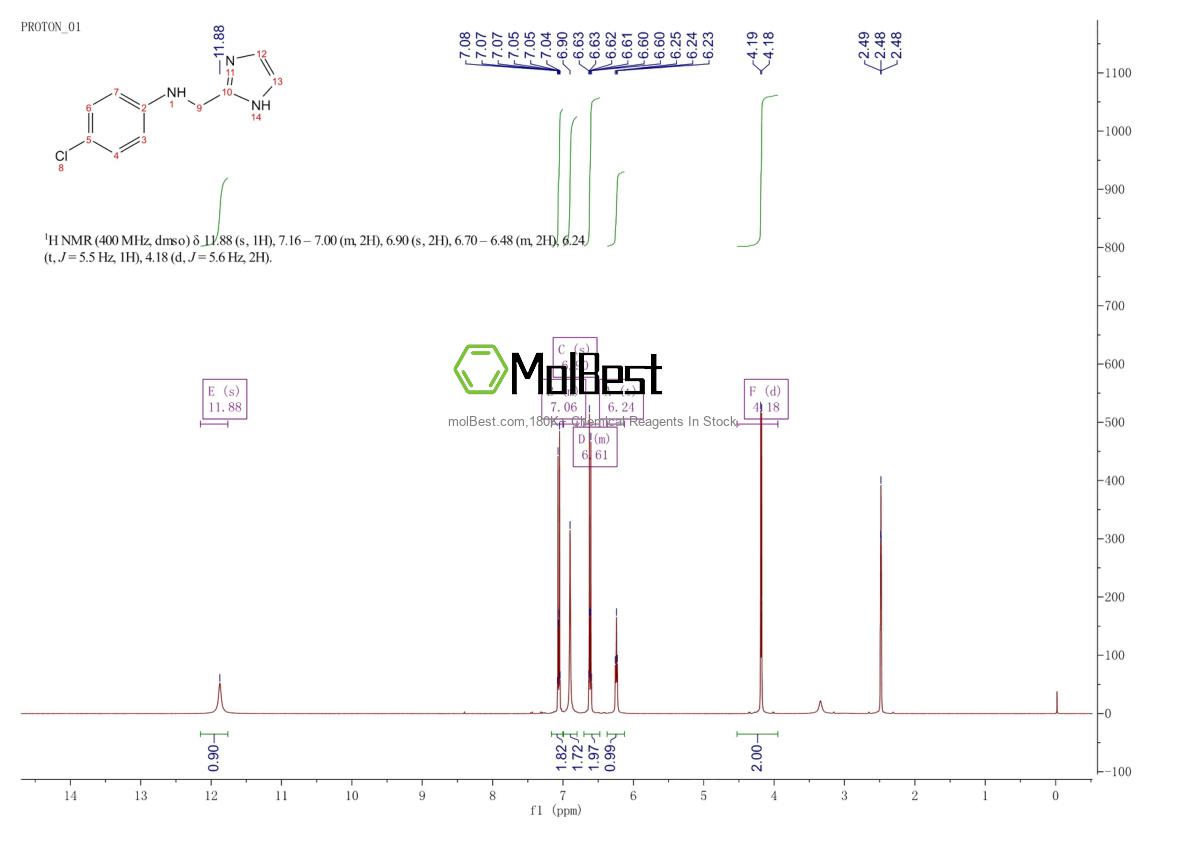 Physical sample testing spectrum (NMR) of 166096-16-8