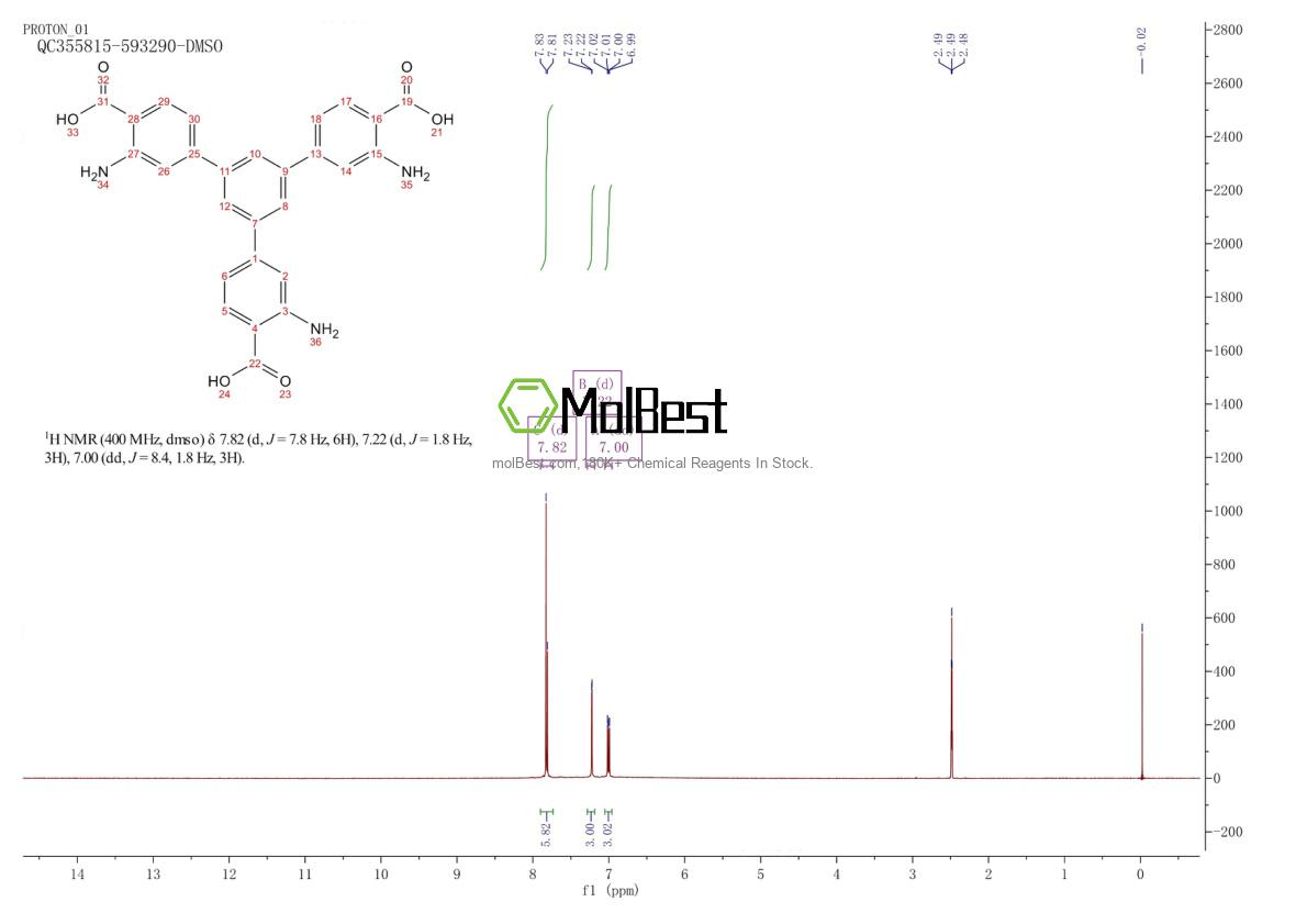 Physical sample testing spectrum (NMR) of 1660960-30-4