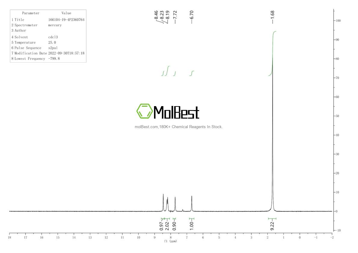 Physical sample testing spectrum (NMR) of 166104-19-4