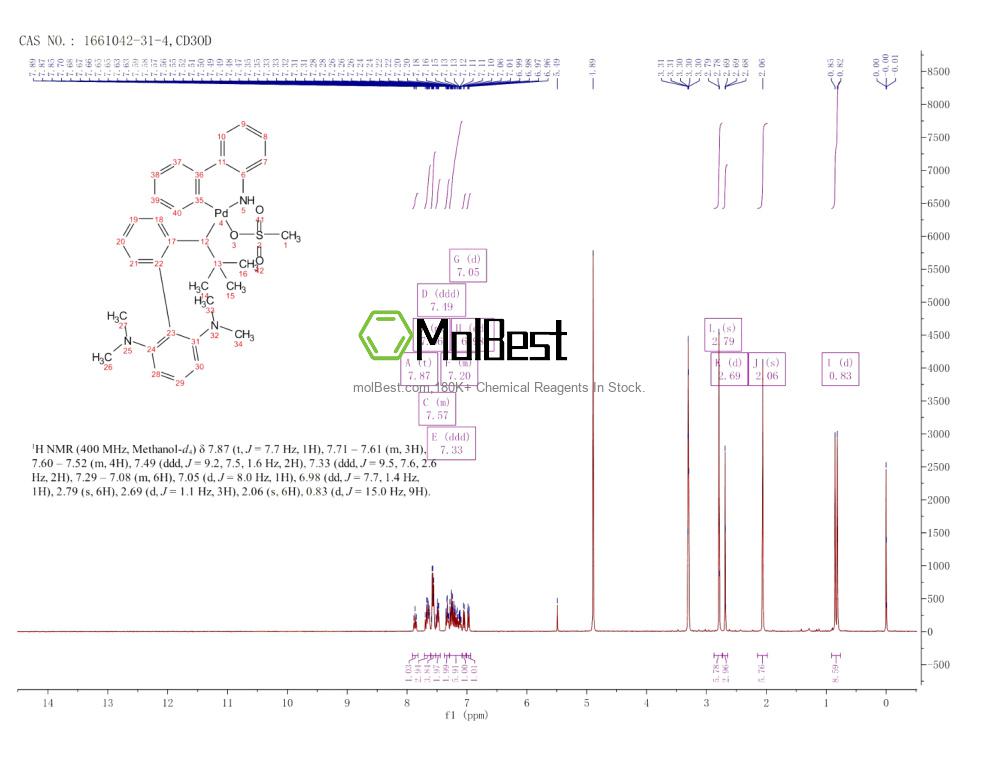 Physical sample testing spectrum (NMR) of 1661042-31-4