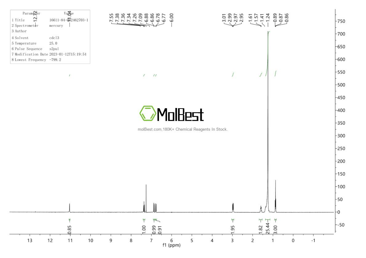 Physical sample testing spectrum (NMR) of 16611-84-0