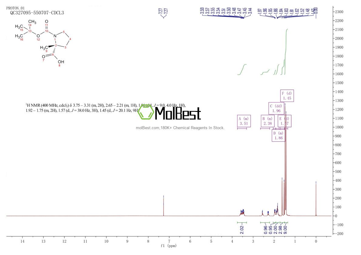 Physical sample testing spectrum (NMR) of 166170-15-6