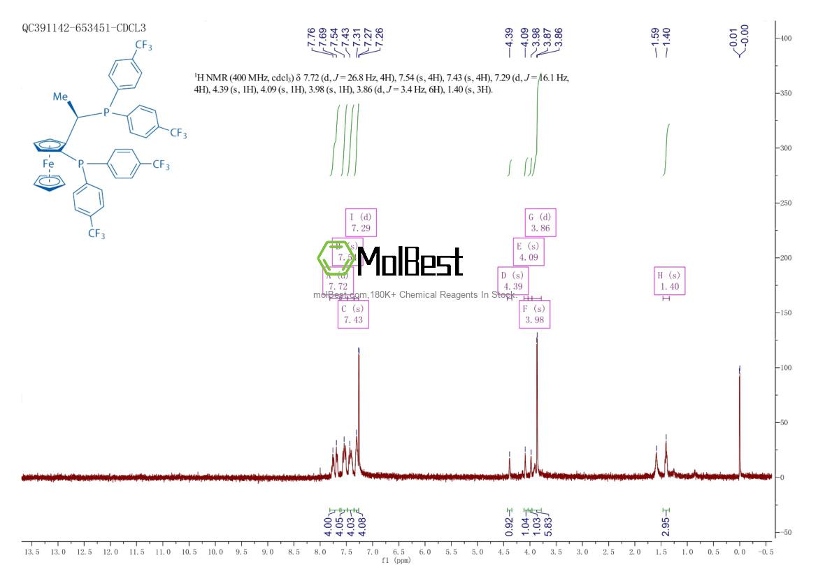 Physical sample testing spectrum (NMR) of 166172-60-7