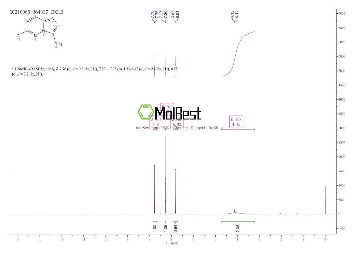 Physical sample testing spectrum (NMR) of 166176-45-0