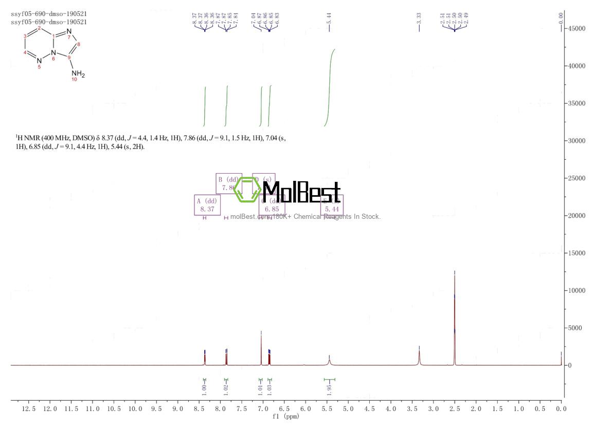 Physical sample testing spectrum (NMR) of 166176-46-1