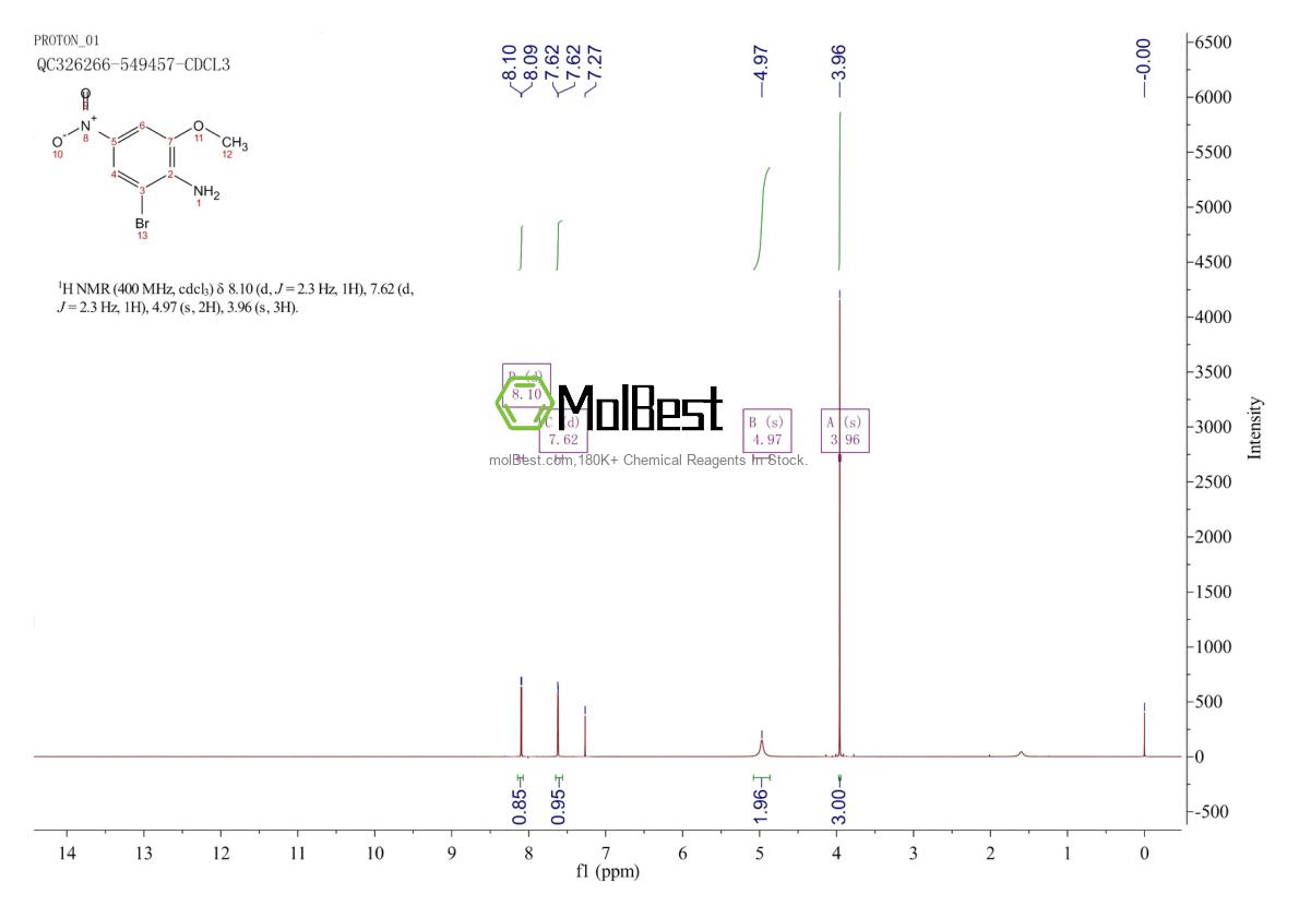 Physical sample testing spectrum (NMR) of 16618-66-9