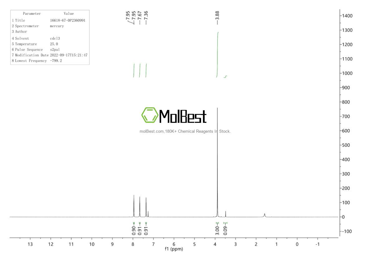 Physical sample testing spectrum (NMR) of 16618-67-0