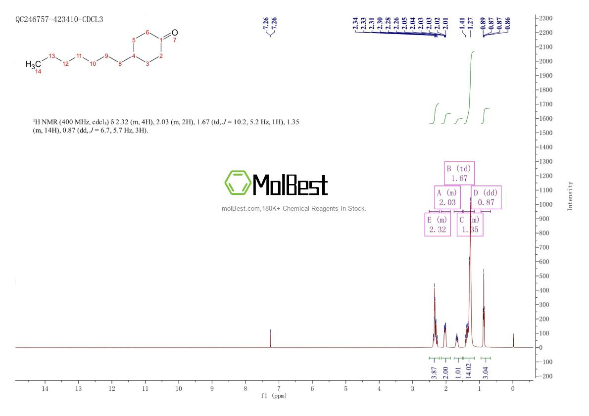 Physical sample testing spectrum (NMR) of 16618-75-0