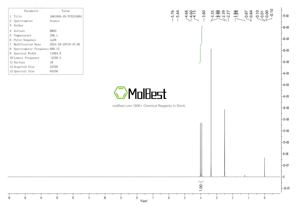 Physical sample testing spectrum (NMR) of 1661836-10-7