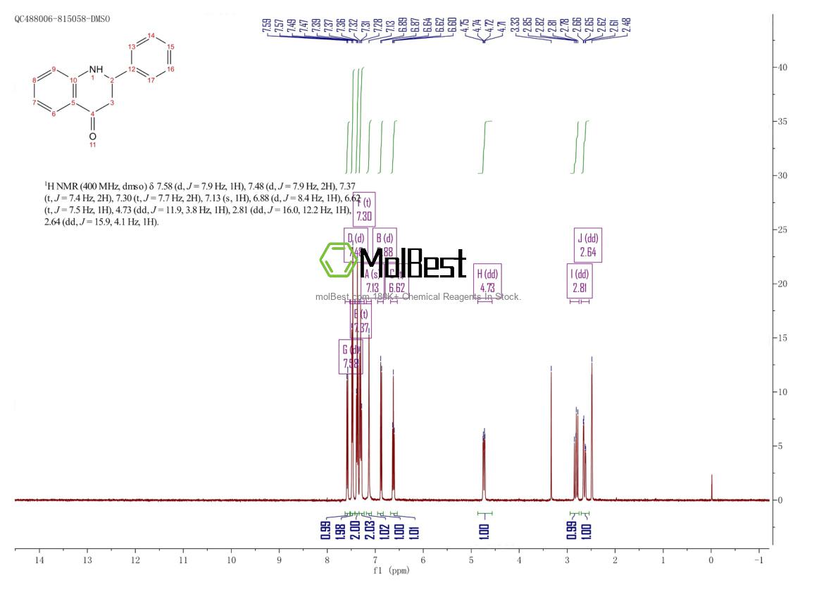 Physical sample testing spectrum (NMR) of 16619-14-0