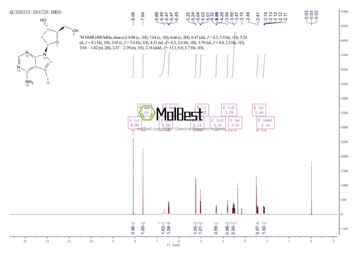 Physical sample testing spectrum (NMR) of 166247-63-8