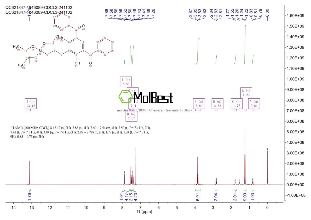 Physical sample testing spectrum (NMR) of 166255-23-8