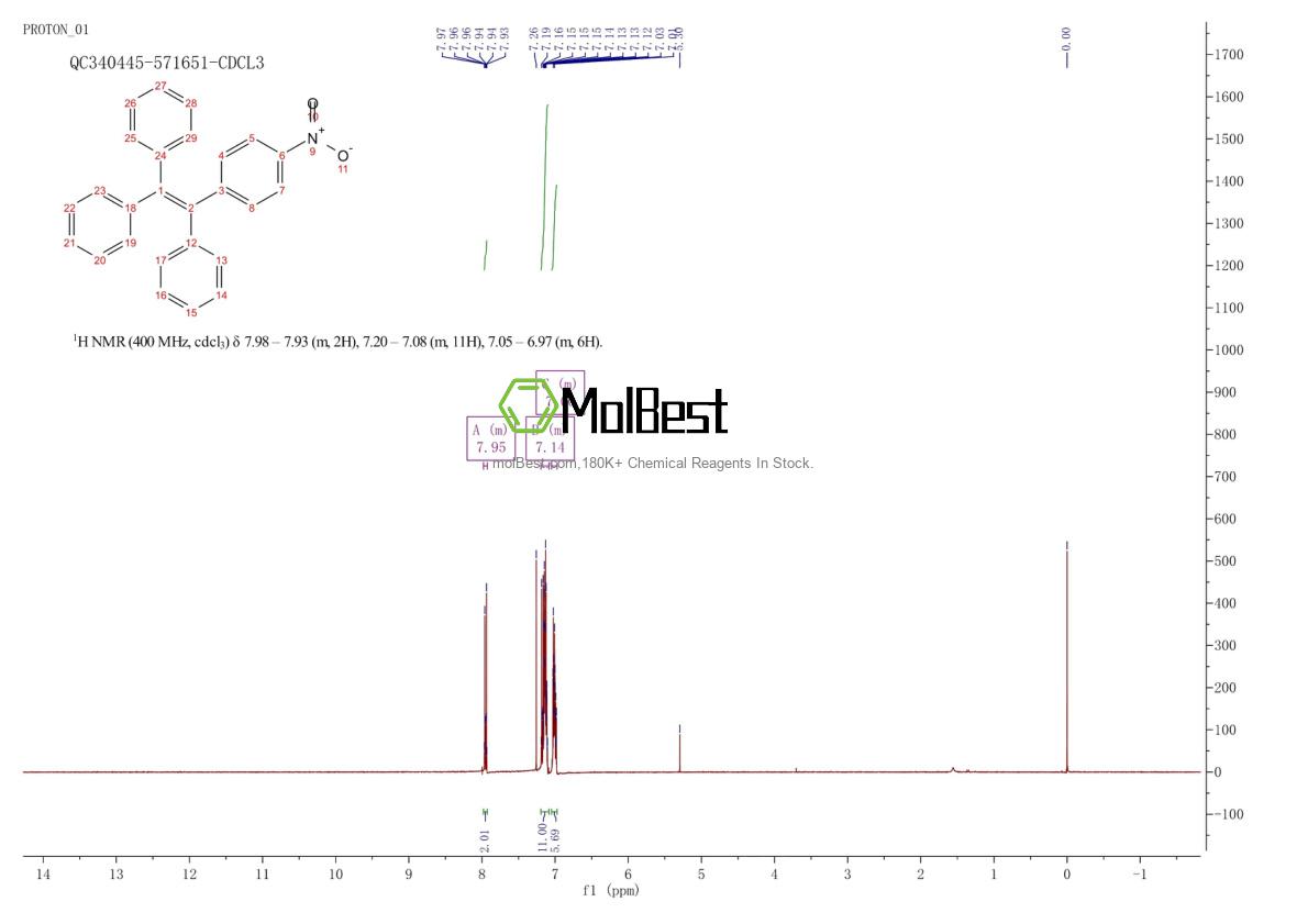 Physical sample testing spectrum (NMR) of 166264-70-6