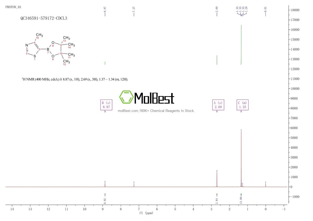 Physical sample testing spectrum (NMR) of 1662682-33-8