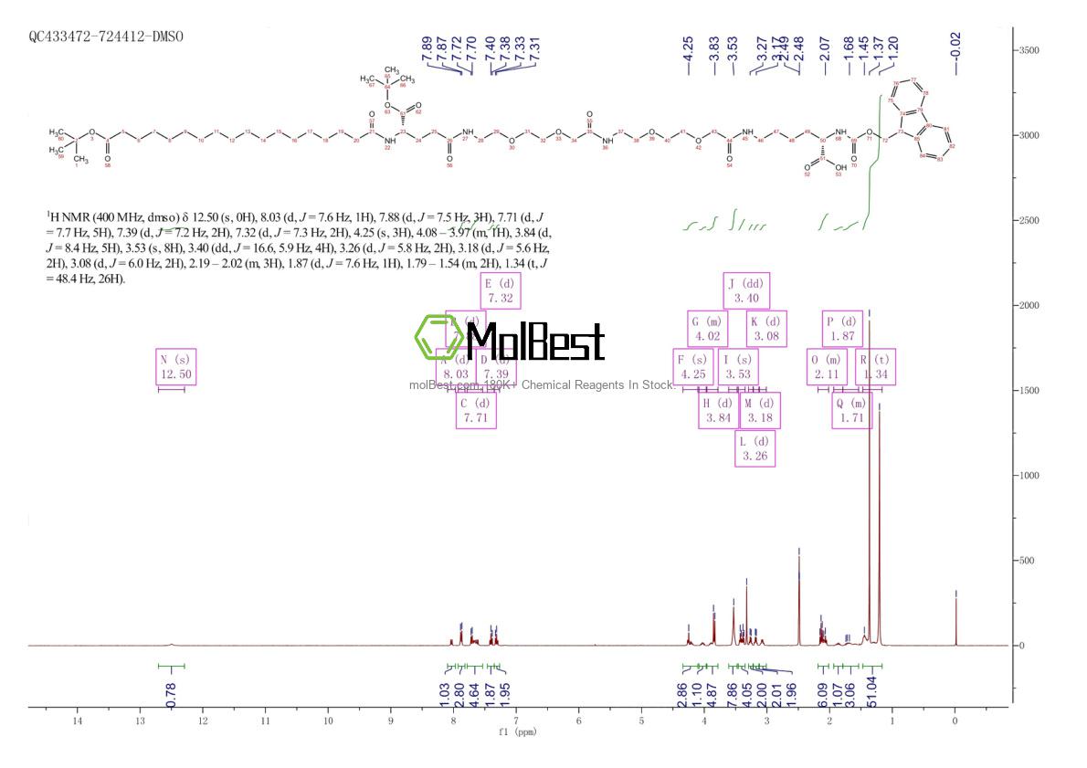 Physical sample testing spectrum (NMR) of 1662688-20-1