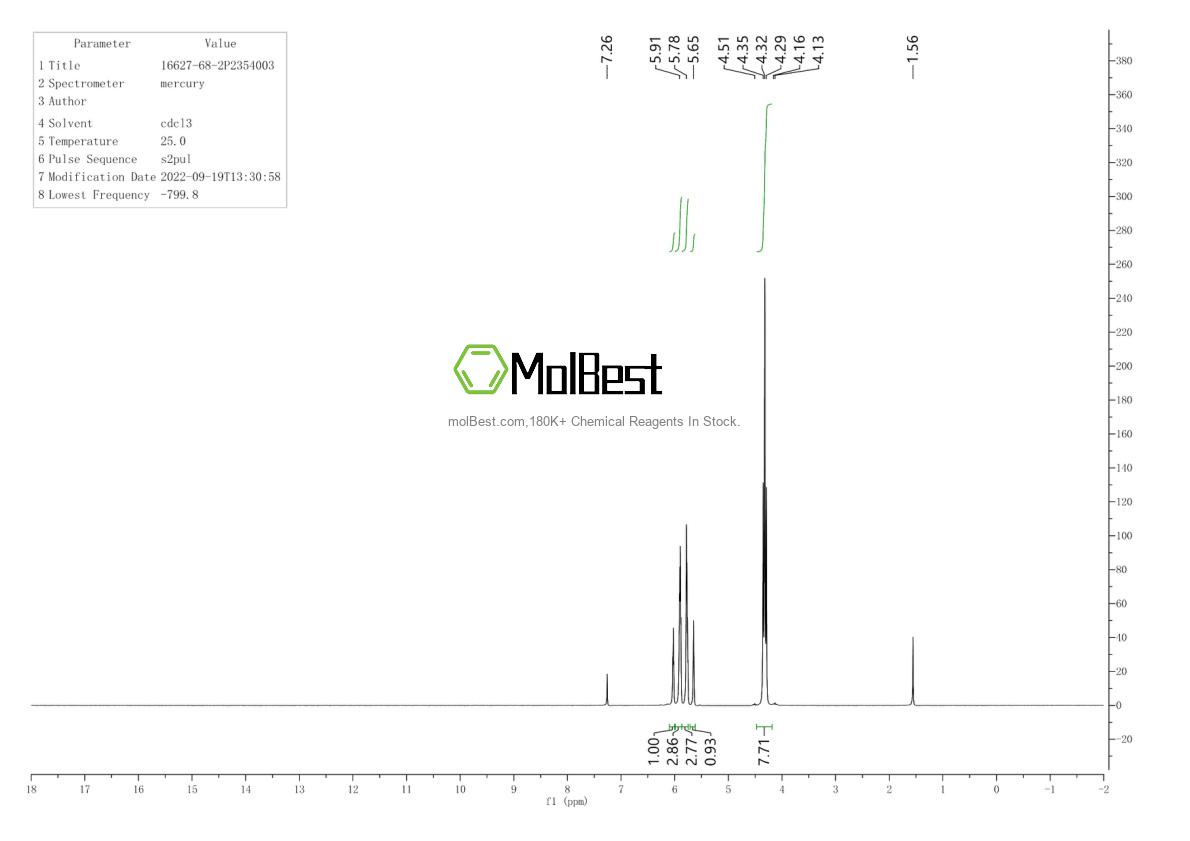 Physical sample testing spectrum (NMR) of 16627-68-2