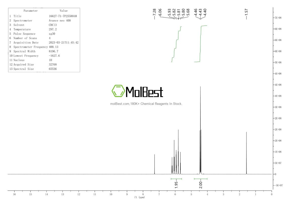 Physical sample testing spectrum (NMR) of 16627-71-7