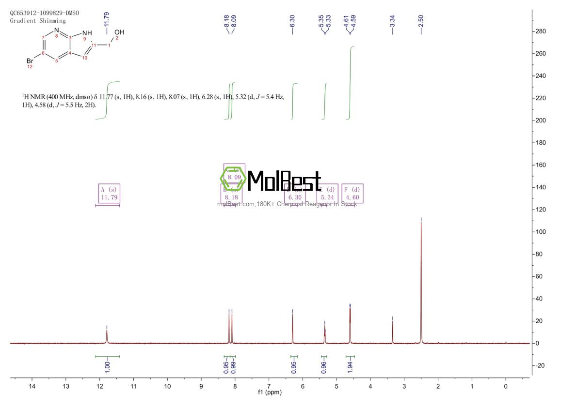 Physical sample testing spectrum (NMR) of 1662706-59-3