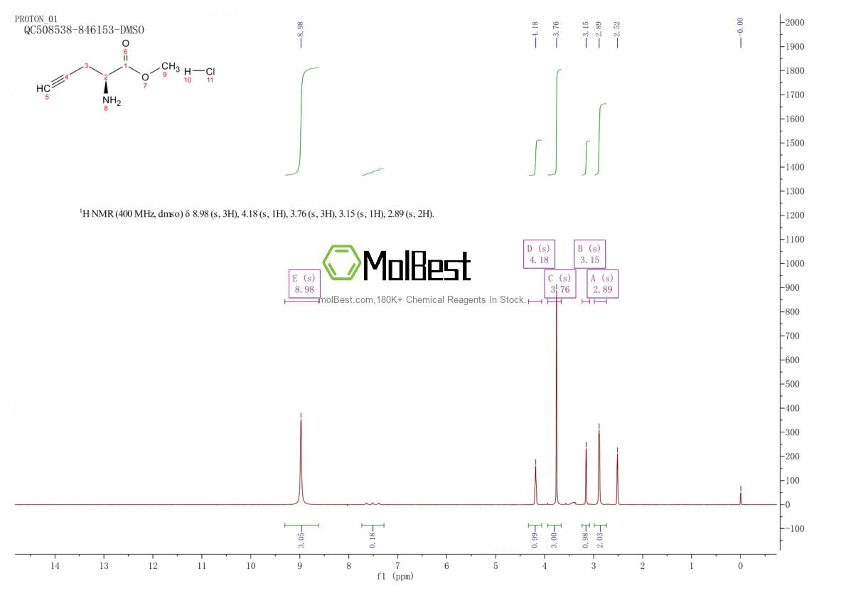 Physical sample testing spectrum (NMR) of 166271-28-9