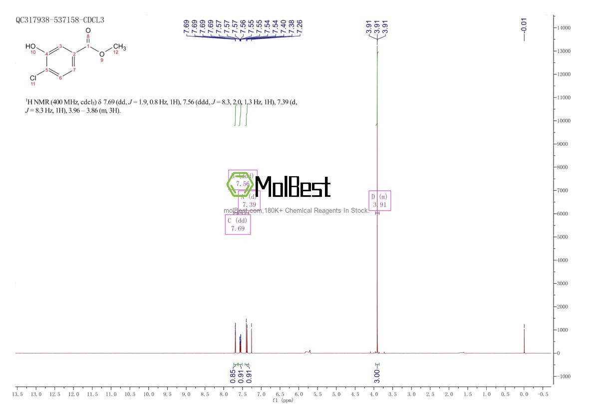 Physical sample testing spectrum (NMR) of 166272-81-7