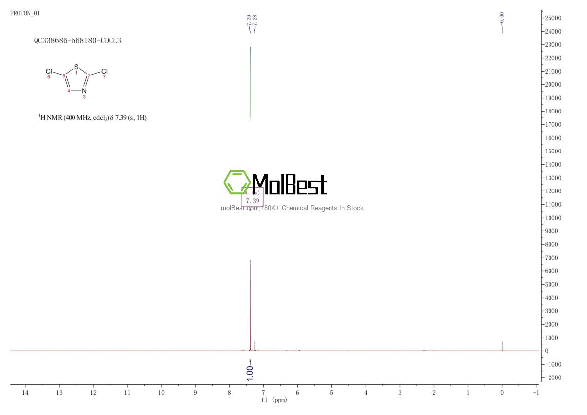 Physical sample testing spectrum (NMR) of 16629-14-4