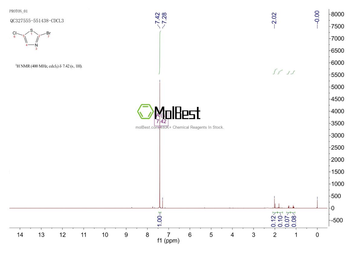 Physical sample testing spectrum (NMR) of 16629-15-5